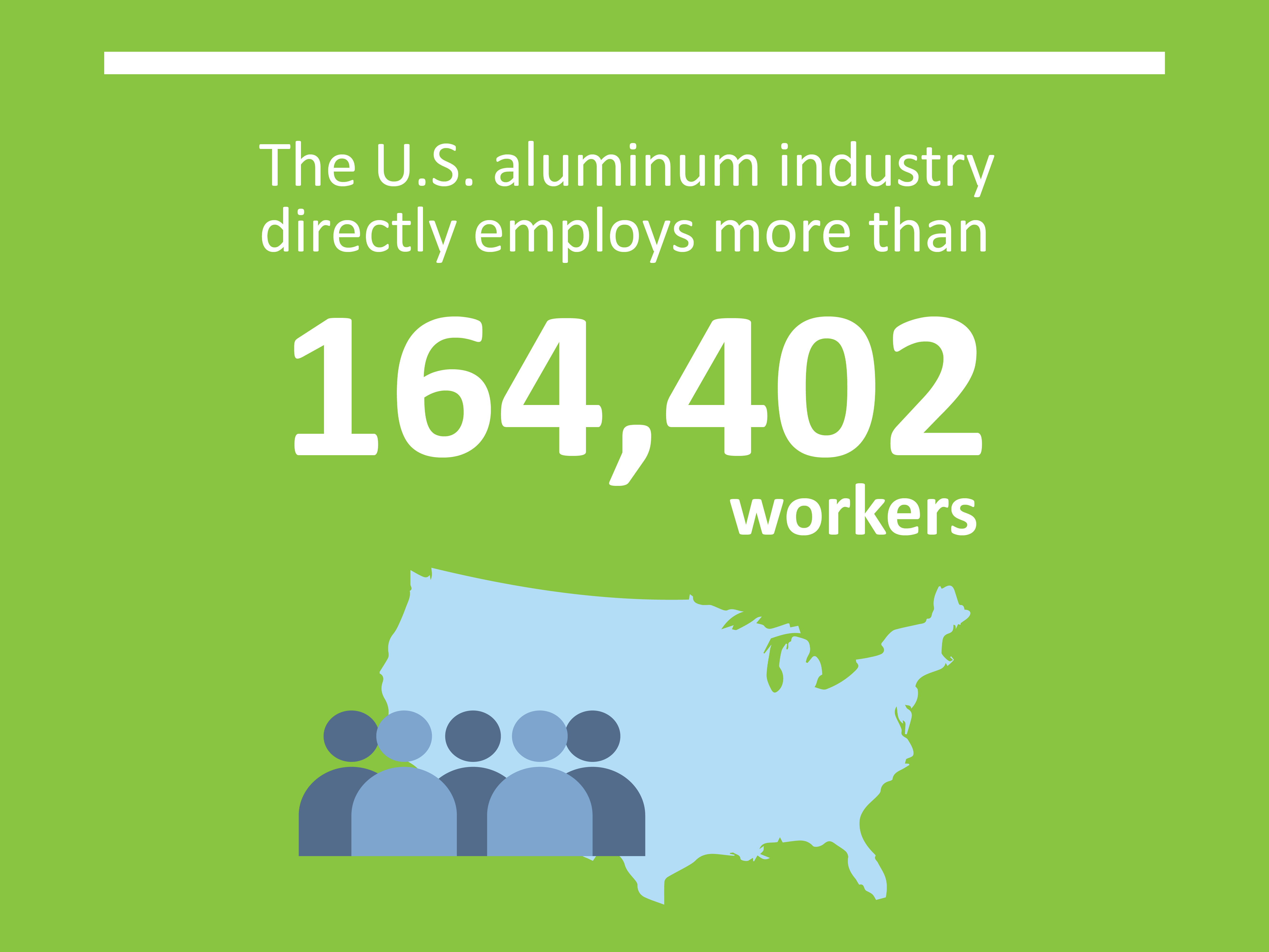 图形显示美国铝行业直接雇用超过164 402名工人